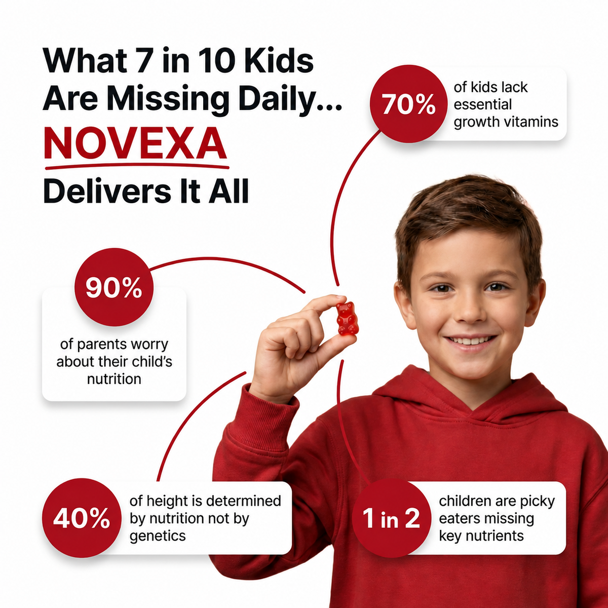 Novexa Health 5-in-1 Growth Gummies